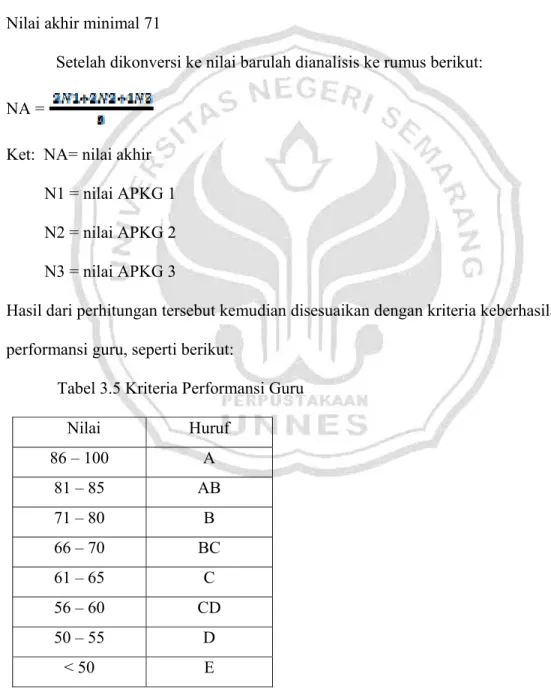 Tabel 3.5 Kriteria Performansi Guru  Nilai Huruf  86 – 100  A  81 – 85  AB  71 – 80  B  66 – 70  BC  61 – 65  C  56 – 60  CD  50 – 55  D  &lt; 50  E 