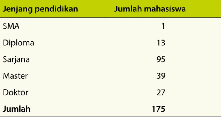 Tabel 3. Jumlah mahasiswa Indonesia yang magang di CIFOR  (1993–2011)
