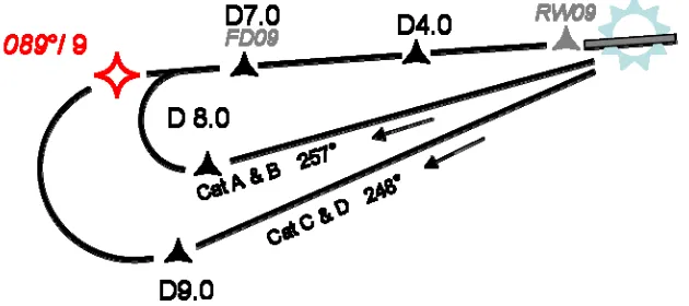 Figure 7. FMS / crew generated waypoint; erroneous descent point. 