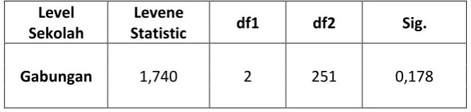 Tabel 2 