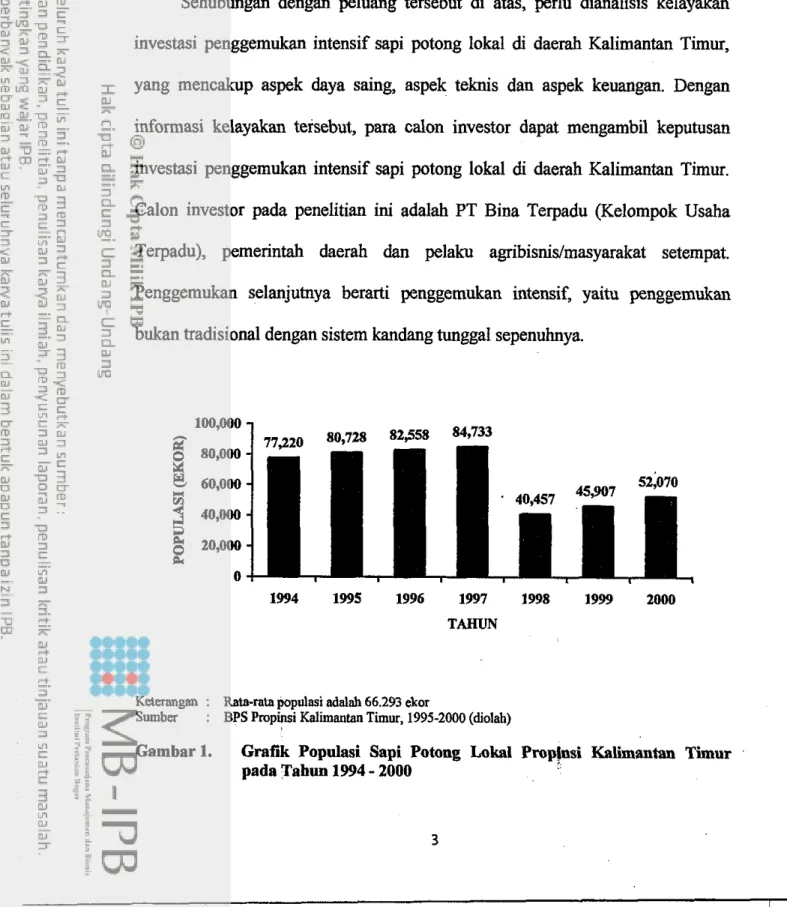 Gambar  1.  Grafik  Populasi  Sapi  Potong  Lokal  Proplnsi  Kalimantan  T i u r   pada Tahun  1994  -  2000 