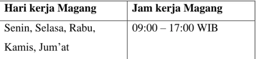 Tabel 1.1 Jadwal kegiatan kerja magang 