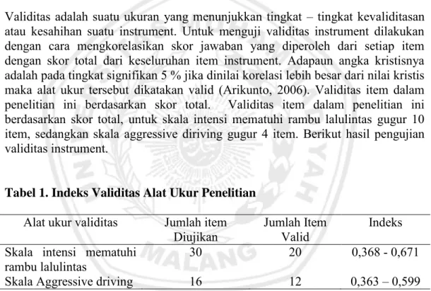 Tabel 1. Indeks Validitas Alat Ukur Penelitian   Alat ukur validitas  Jumlah item 