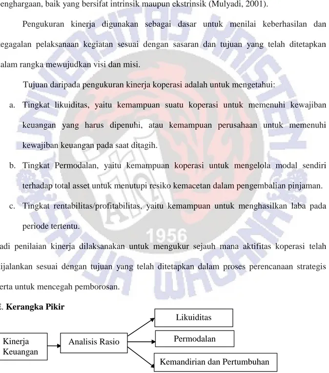 Gambar 2.1.Analisis Rasio keuangan Koperasi Simpan Pinjam “Harta Sentosa”. Kinerja 