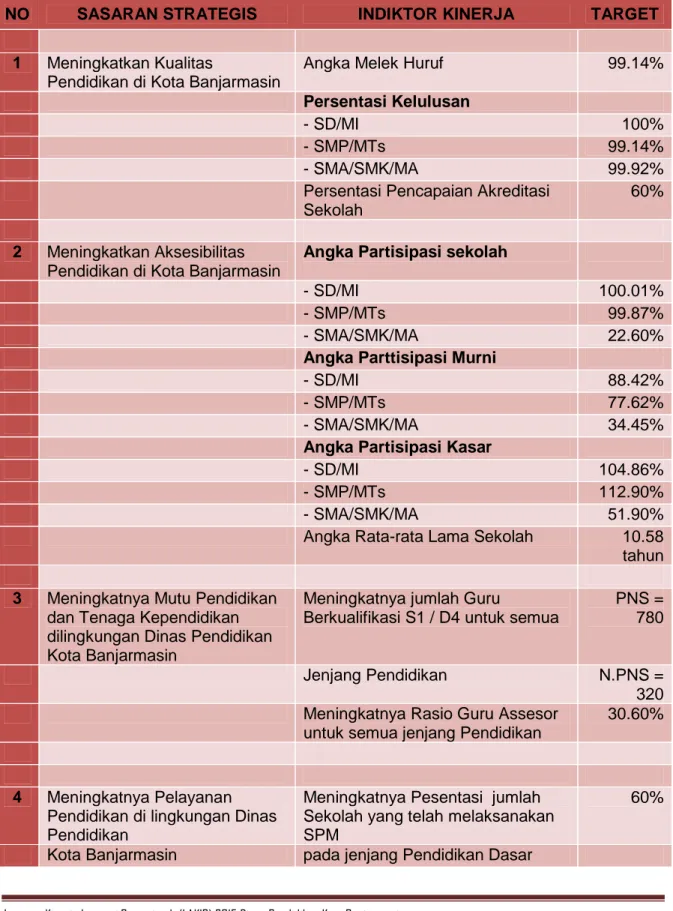 Tabel 2.1 Indikator Kinerja Utama (IKU)