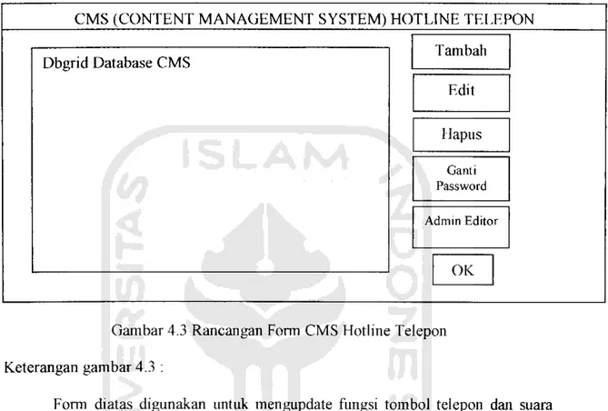 Gambar 4.3 Rancangan Form CMS Hotline Telepon Keterangan gambar 4.3 :