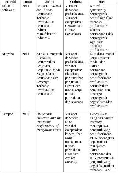 Tabel 2.1 