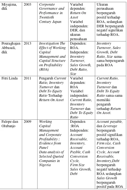 Tabel 2.1 (Lanjutan) 