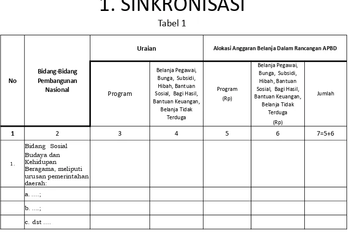 Tabel 1Uraian