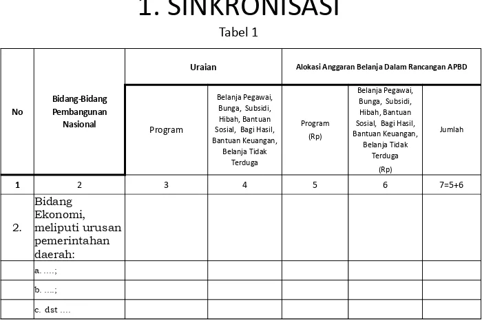 Tabel 1Uraian