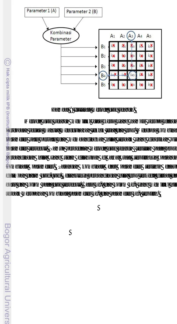 Gambar 8 Ilustrasi metode grid search. 