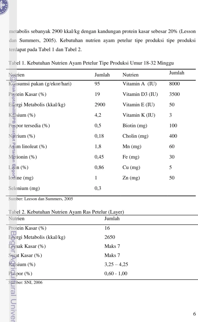 Tabel 1. Kebutuhan Nutrien Ayam Petelur Tipe Produksi Umur 18-32 Minggu 