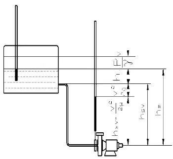 Gambar 5. NPSH, bila tekanan uap bekerja di dalam tangki air isap yang 