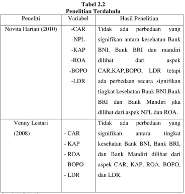 Tabel 2.2 Penelitian Terdahulu 