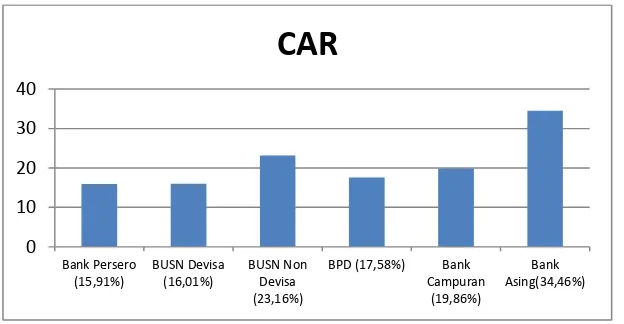 Grafik 1.3 Capital Adequency Ratio (CAR) Industri Perbankan Tahun 2013 (%) 