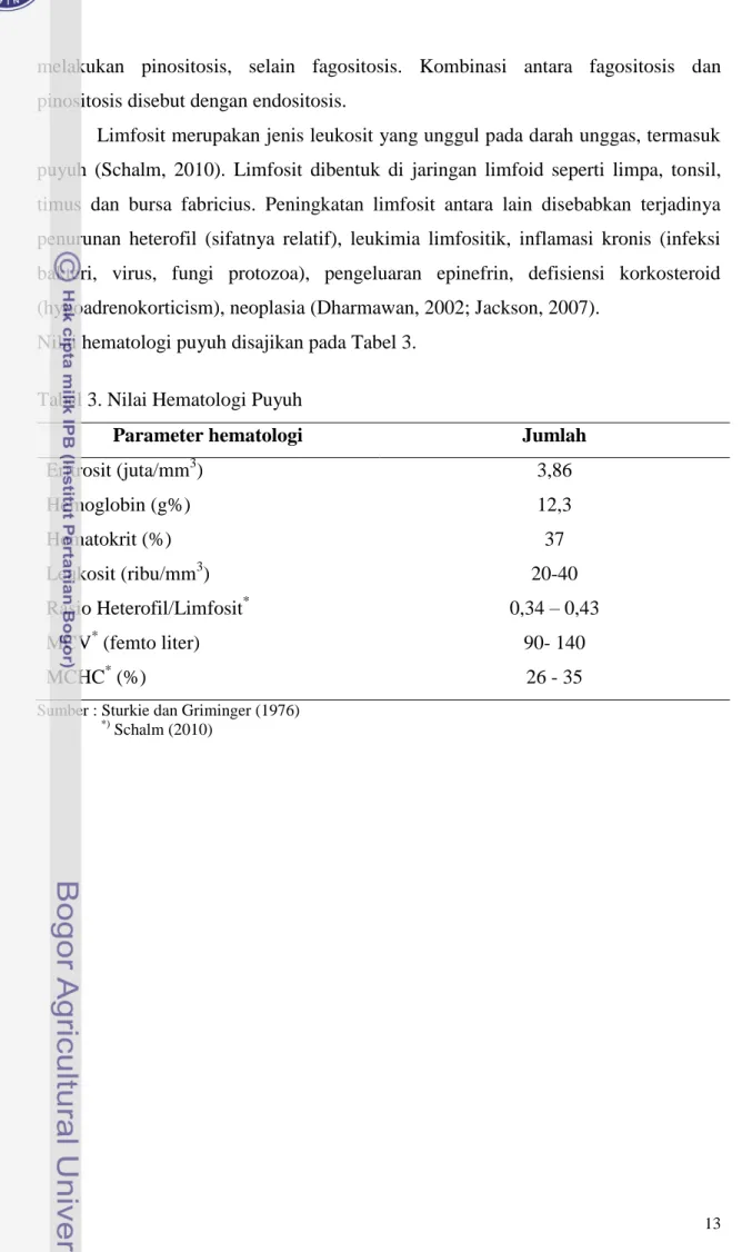 Tabel 3. Nilai Hematologi Puyuh 