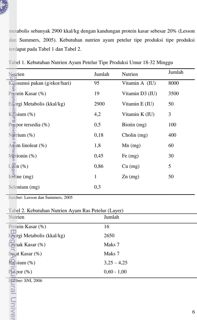 Tabel 1. Kebutuhan Nutrien Ayam Petelur Tipe Produksi Umur 18-32 Minggu 