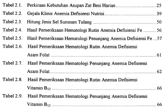 Tabel 2.7. Hasil Pemeriksaan Hematologi Penunjang Anemia Defisiensi