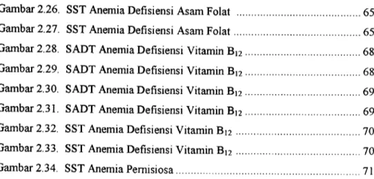Gambar 2.26. SST Anemia Defisiensi Asam Folat 65