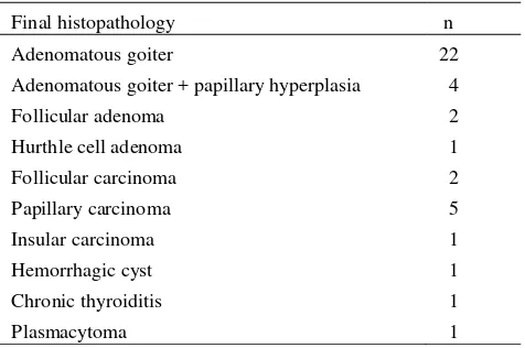 Table 1. Results of 40 deferred specimens from Frozen section combined with imprint cytology 