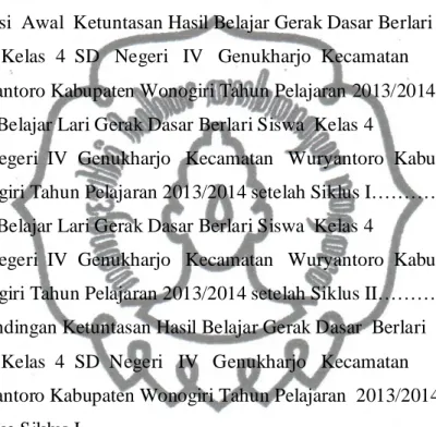 Tabel                                                                                                            Halaman 