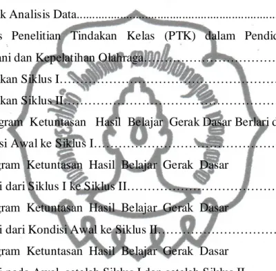 Gambar                                                                                                      Halaman  2.1