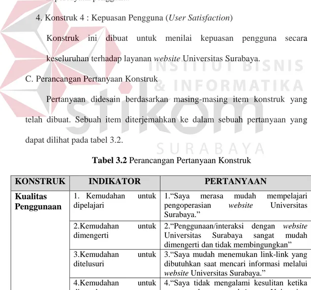 Tabel 3.2 Perancangan Pertanyaan Konstruk 