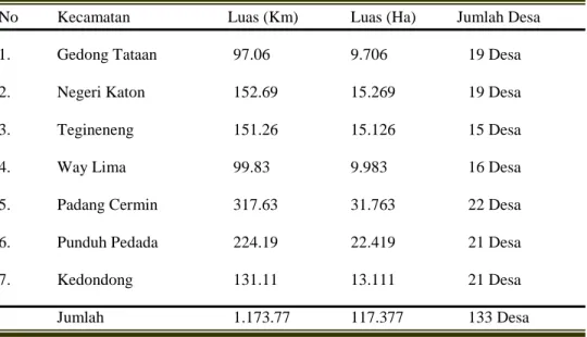 Tabel  7.  Daftar Nama Kecamatan dan Luas Wilayah 