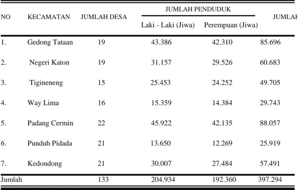 Tabel 8.  Jumlah Penduduk Per Kecamatan Dilihat Dari Jenis Kelamin                 JUMLAH PENDUDUK   