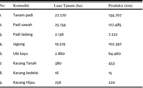 Tabel 9. Luas Lahan Komoditi di Kabupaten Pesawaran 