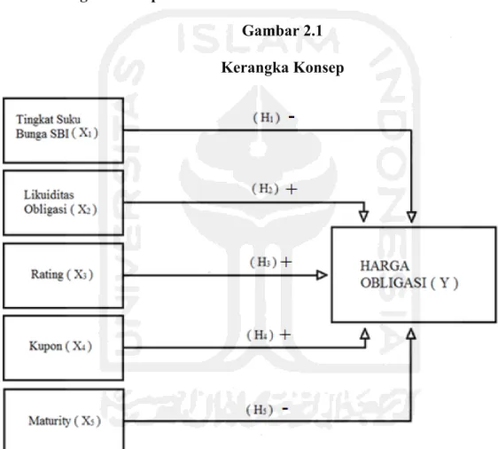 Gambar 2.1  Kerangka Konsep 