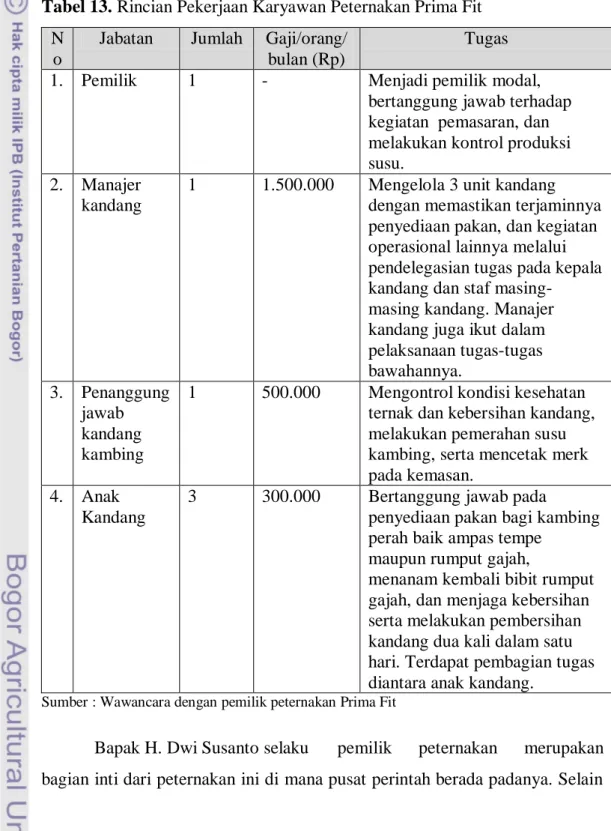 Tabel 13. Rincian Pekerjaan Karyawan Peternakan Prima Fit  N