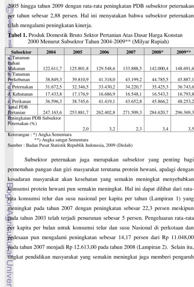 Tabel 1. Produk Domestik Bruto Sektor Pertanian Atas Dasar Harga Konstan  2000 Menurut Subsektor Tahun 2004-2009** (Milyar Rupiah) 
