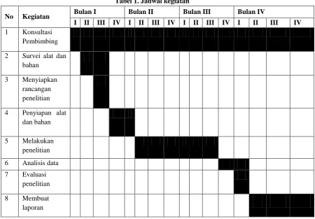 Tabel 1. Jadwal kegiatan 