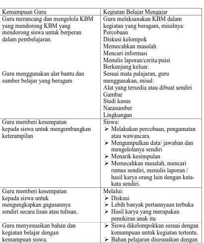 Gambar  Studi kasus  Narasumber  