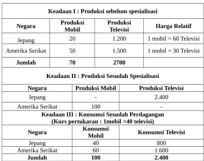 Tabel 4