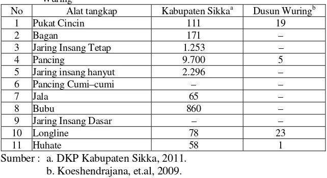Tabel 1.  Ragam Alat Tangkap di Kabupaten Sikka pada Umumnya dan Dusun Wuring 
