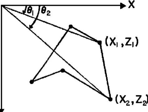 Gambar 2.7 Efek magnetik polygon (Won dan Bevis,1987) 