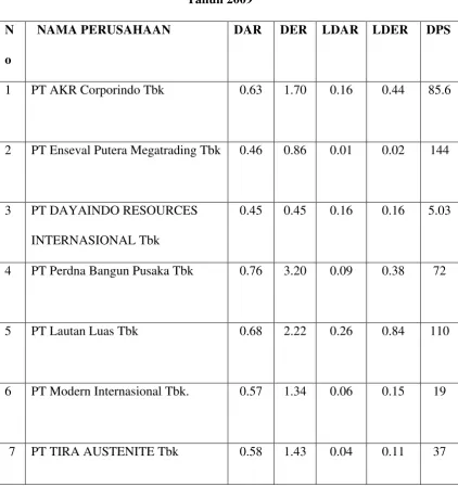 Tabel 1 