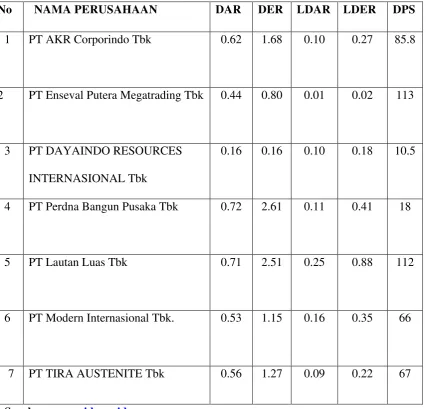 Tabel 2 