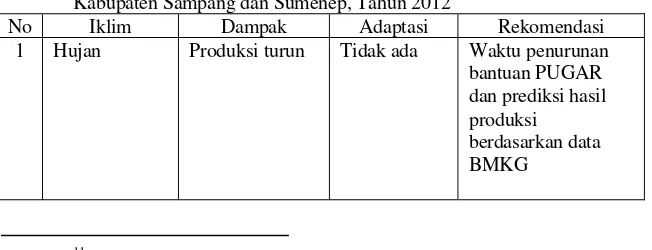 Tabel 1 Iklim, Dampak Iklim, Adaptasi Petambak dan Rekomendasi Pada Kabupaten Sampang dan Sumenep, Tahun 2012 