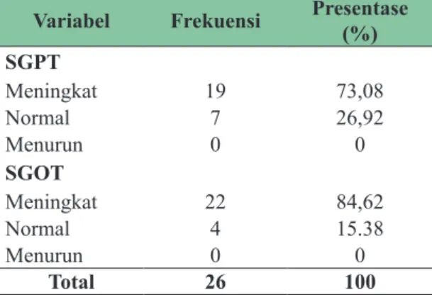 Tabel 4   Hasil Pemeriksaan IgM Anti  Salmonella typhi