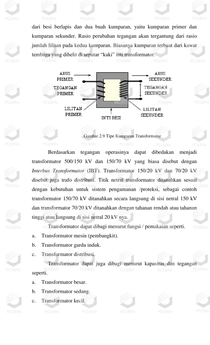 Gambar 2.9 Tipe Kumparan Transformator 