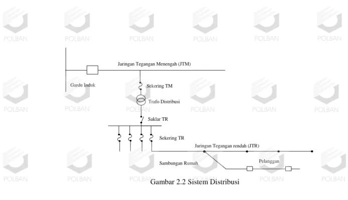 Gambar 2.2 Sistem Distribusi  