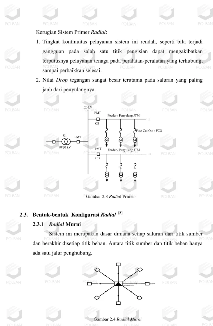 Gambar 2.3 Radial Primer 