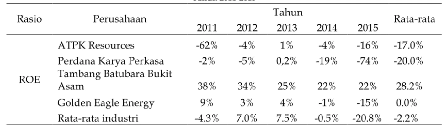 Tabel 6  Return On Assets 
