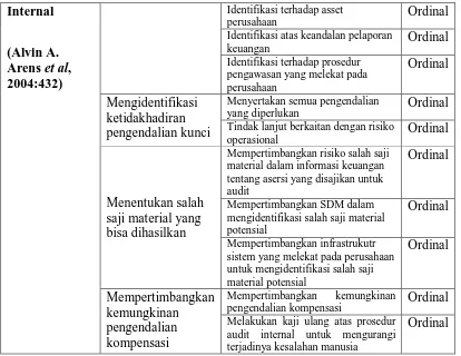 Table 3.2 Perusahaan BUMN yang berkantor pusat di Kota Bandung 