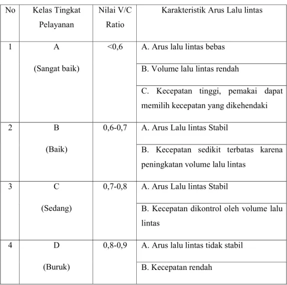 1) Volume Dan Komposisi Lalu Lintas