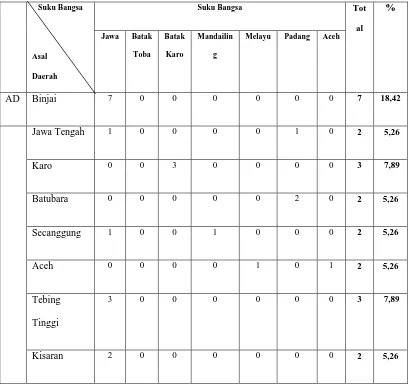 Tabel 5.7 