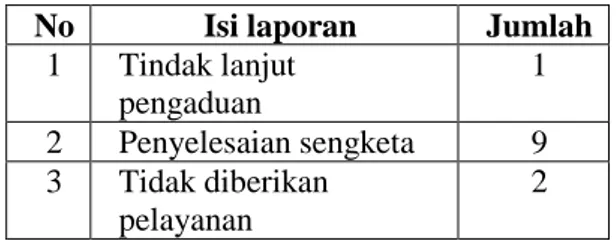 Tabel  di  atas  menunjukkan  bahwa  penyelesaian  sengketa  oleh  Komisi Informasi paling banyak dikeluhkan oleh masyarakat yang  datang ke kantor Ombudsman di Jakarta pada tahun 2014